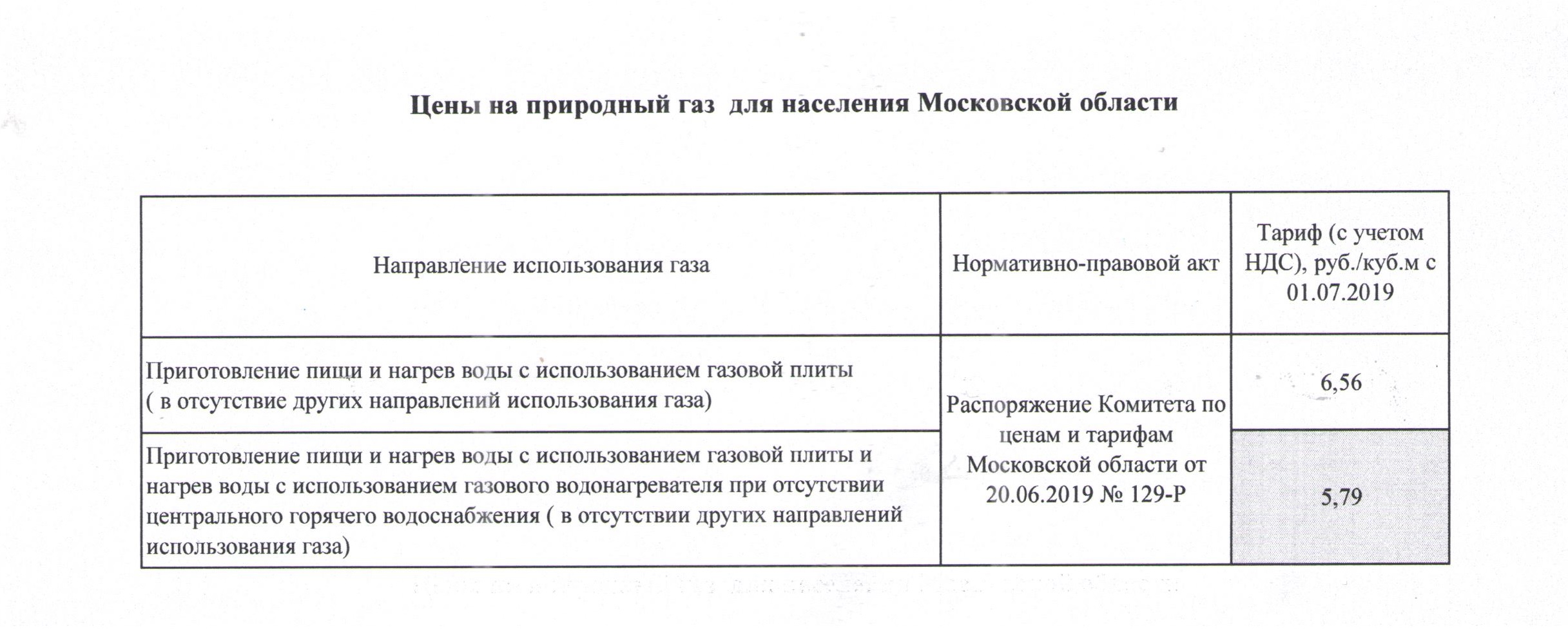 tarif gaz 2019